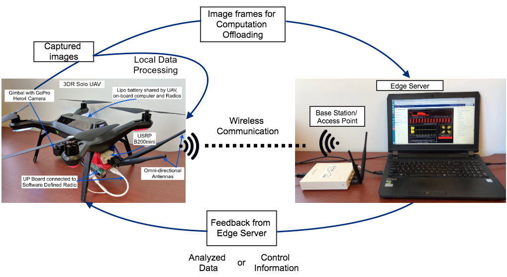 UAV Systems Project